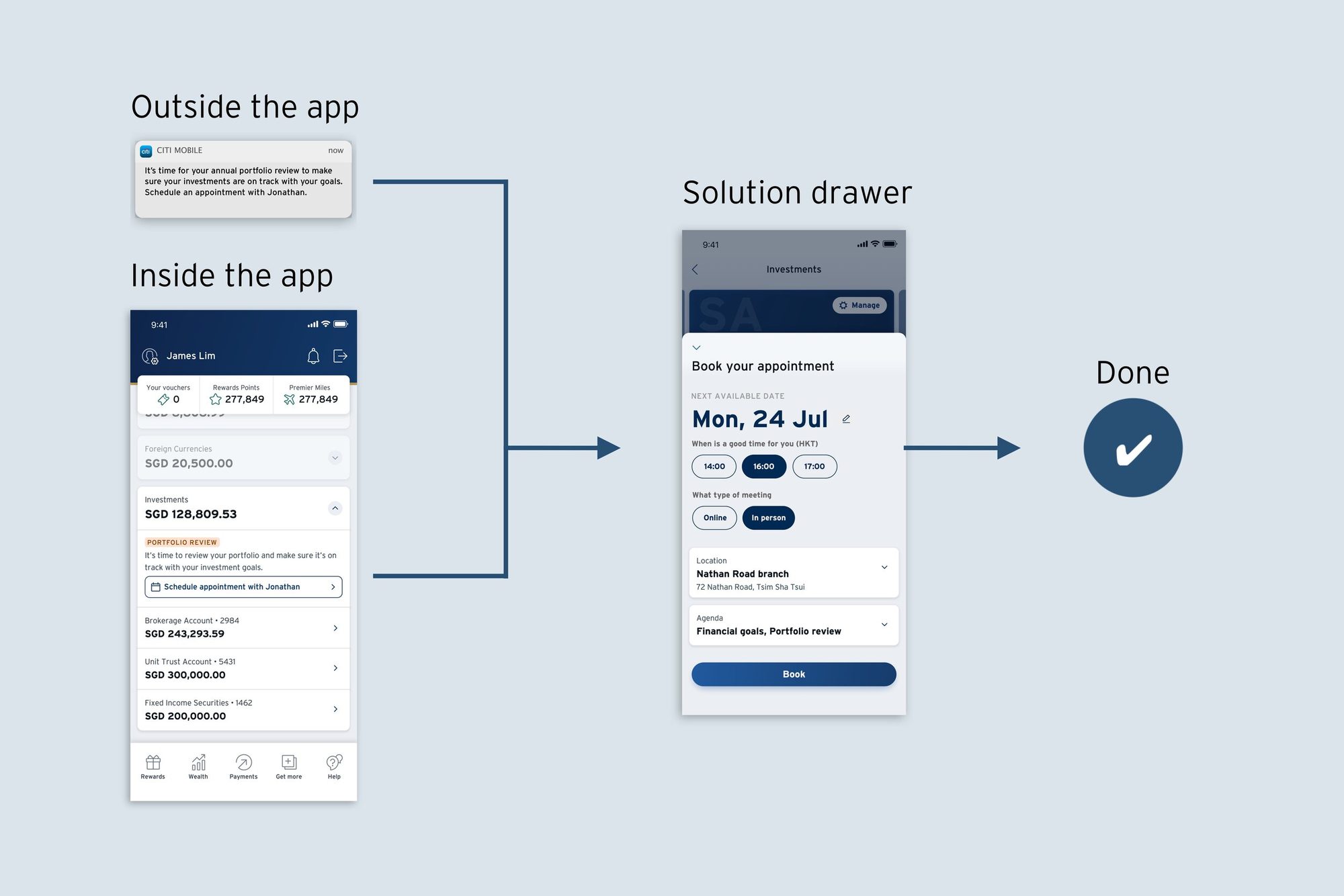 Three screens: a notification, a tap on the label, a completed action