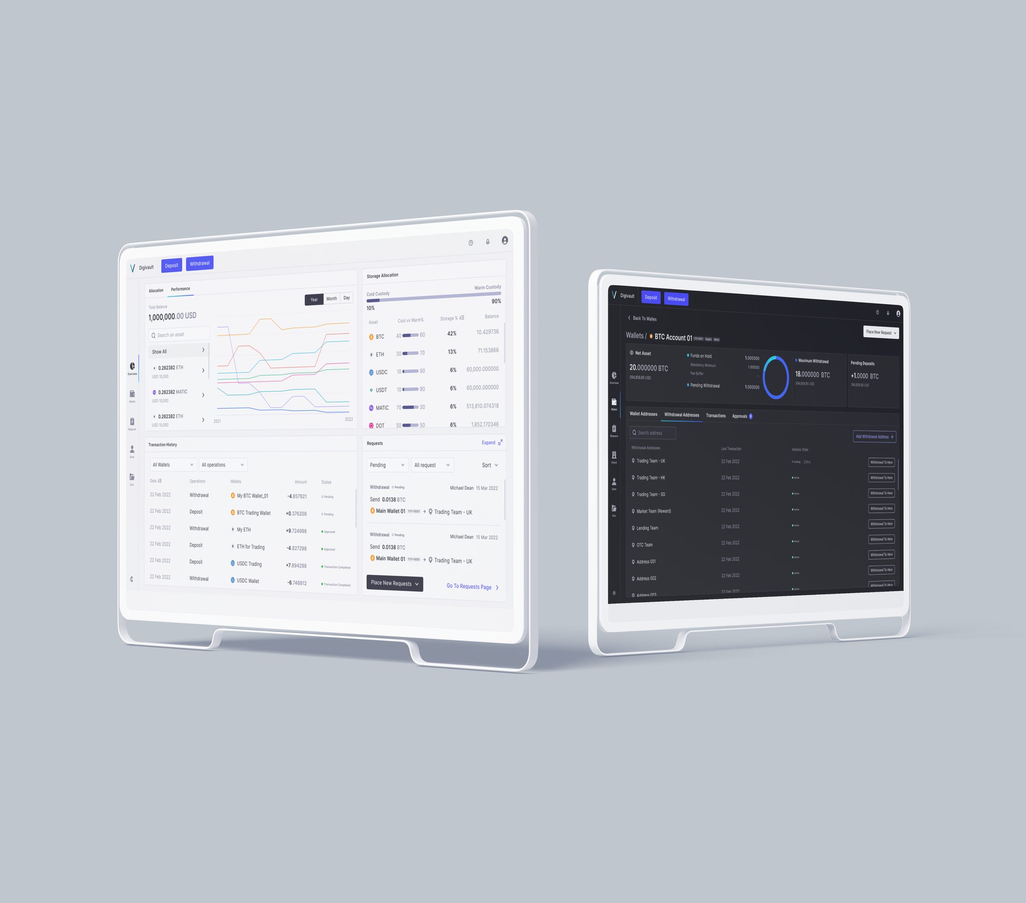 Digivault custody dashboard
